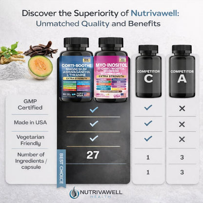 Cortisol and Myo-Inositol Stress Relief Supplement Capsule Bundle